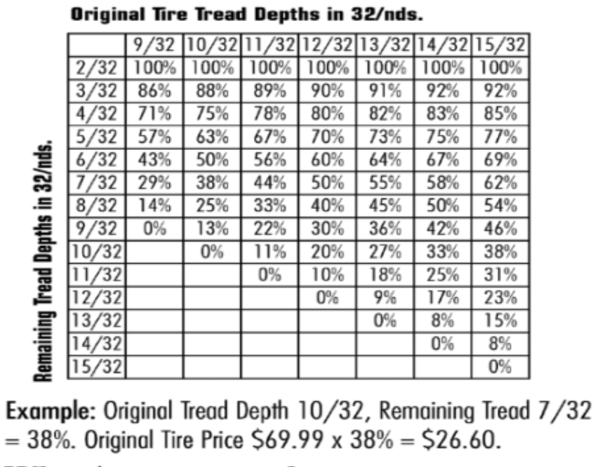 Tire Warranty Chart